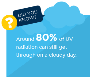 UV radiation factoid