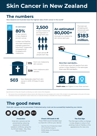 SunSmart Men Skin Cancer Facts