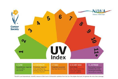 UVI board