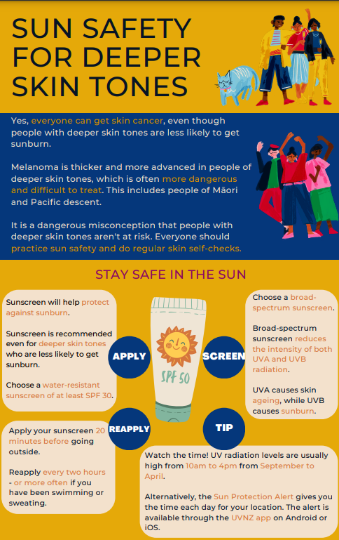 SunSafety Deeper Skin Tones Image