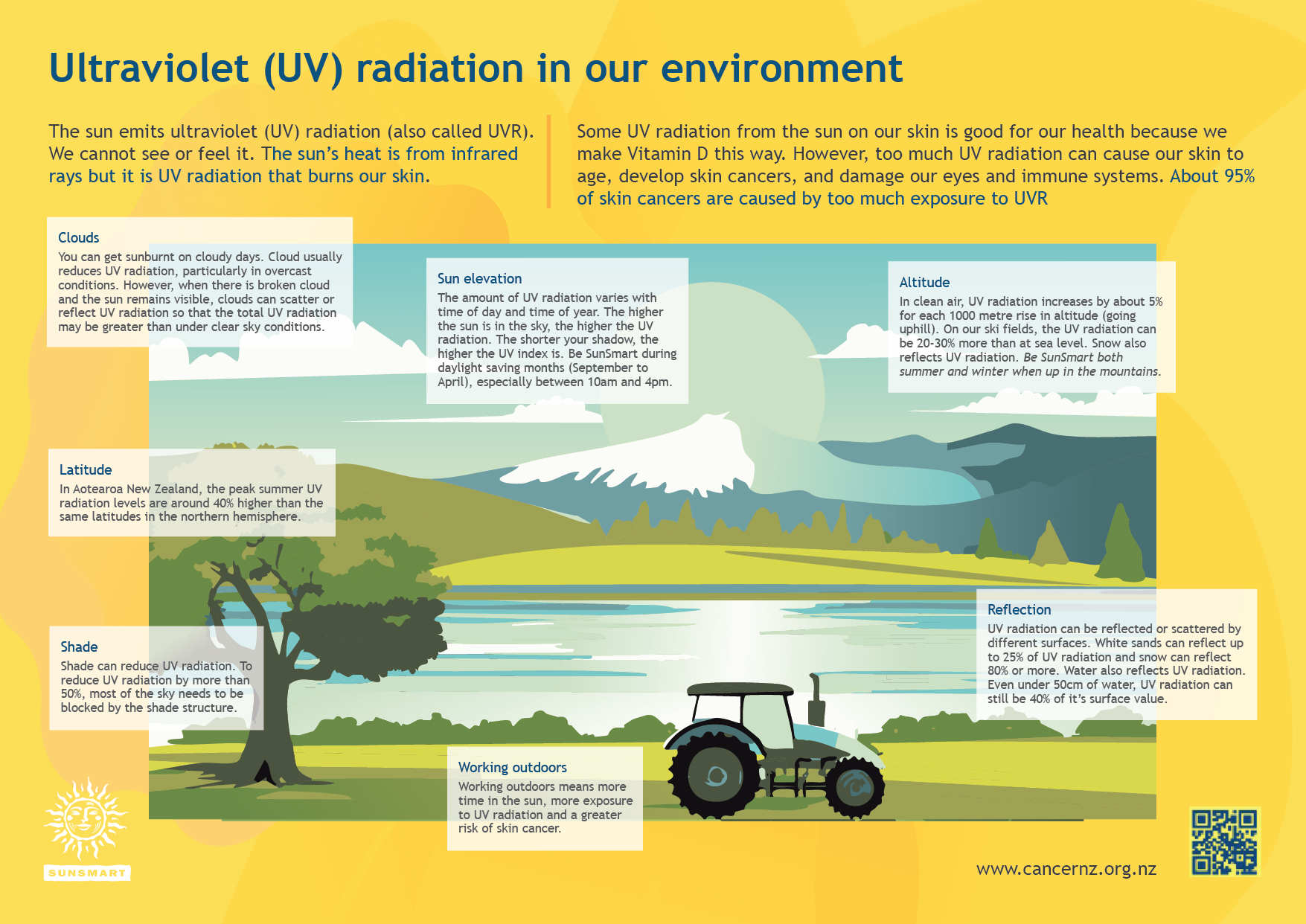 UV radiation poster update 2025 01