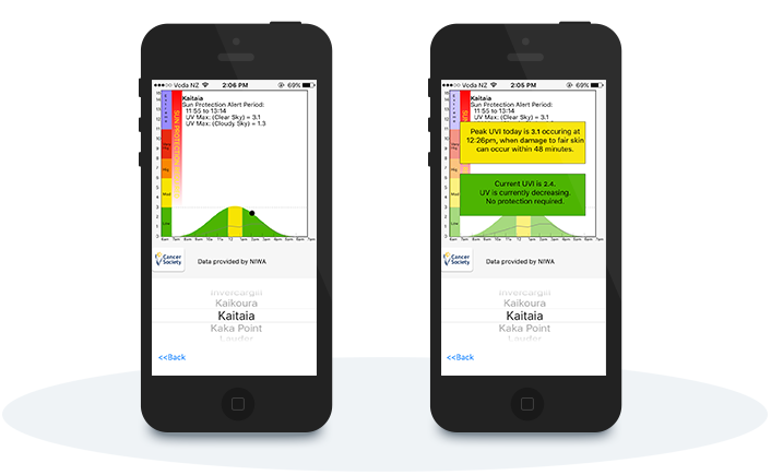 uv2Day app